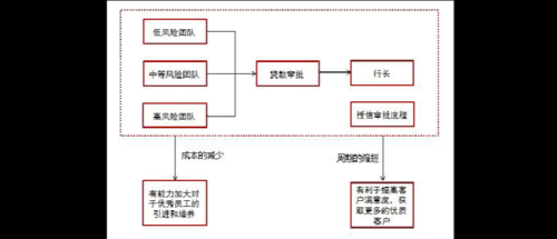 授信流程（授信流程优化建议）-第2张图片-祥安律法网