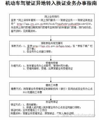 驾驶证异地转入流程（驾驶证异地转入怎么办理）-第1张图片-祥安律法网