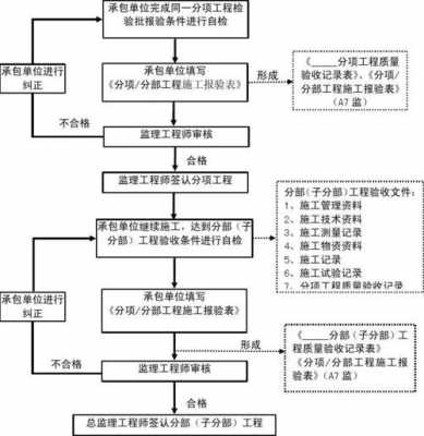 综合验收的流程（综合验收是什么）-第1张图片-祥安律法网