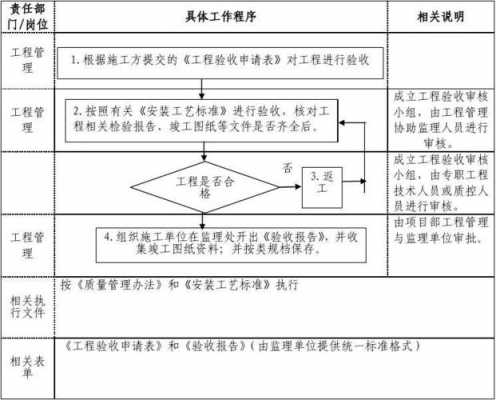 综合验收的流程（综合验收是什么）-第2张图片-祥安律法网