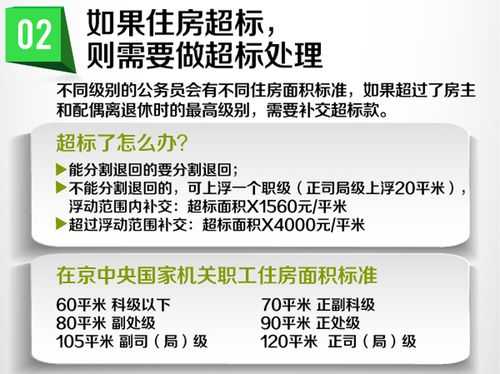 央产房转商品房流程（央产房只继承不上市）-第3张图片-祥安律法网