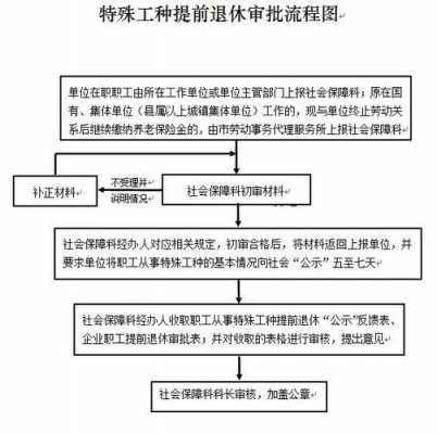 特殊工种退休审批流程（2023年取消特殊工种的通知）-第1张图片-祥安律法网