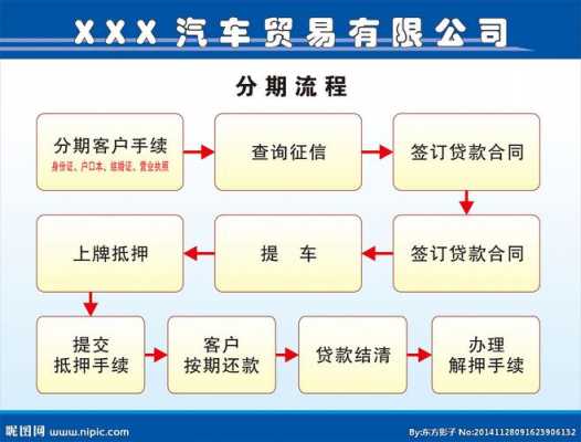 有用分期流程（有用分期流程的公司吗）-第1张图片-祥安律法网