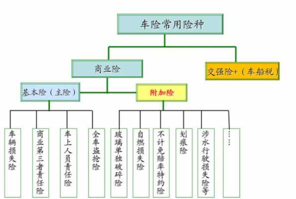 车祸车险流程（车祸保险怎么走）-第3张图片-祥安律法网