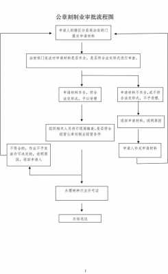 什么是公章流程（什么叫公章）-第2张图片-祥安律法网