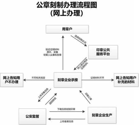 什么是公章流程（什么叫公章）-第3张图片-祥安律法网