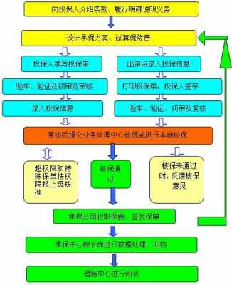 车报保险流程（车报保险流程怎么操作）-第2张图片-祥安律法网