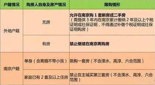 关于南京江宁卖房流程的信息-第2张图片-祥安律法网