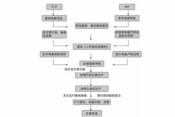 杭州房子交易流程（杭州房产交易流程过户要求）-第3张图片-祥安律法网