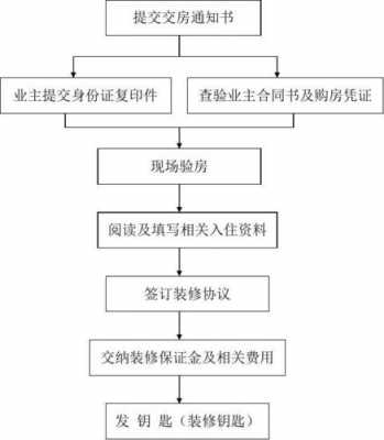 房源交接流程（房屋交接员是干嘛的）-第2张图片-祥安律法网