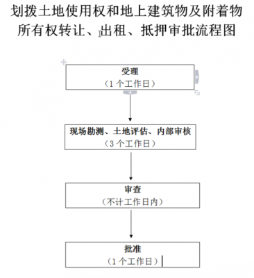 土地质押流程图（土地质押流程图片）-第2张图片-祥安律法网