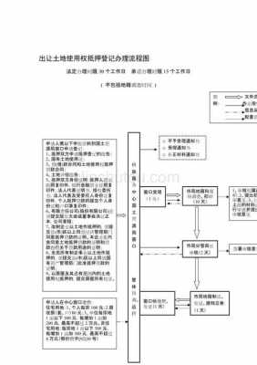 土地质押流程图（土地质押流程图片）-第1张图片-祥安律法网