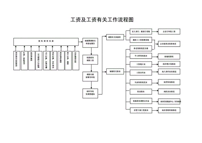 劳资流程（劳资员的工作流程怎么写）-第3张图片-祥安律法网