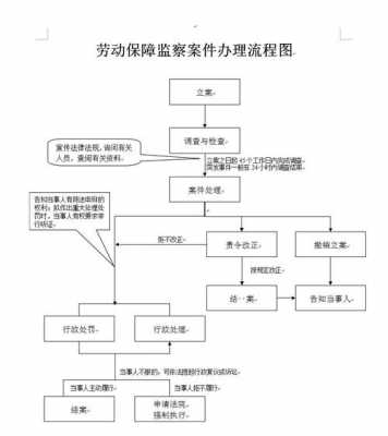 劳动保障办案流程（劳动保障受理范围）-第2张图片-祥安律法网