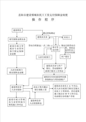 劳动保障办案流程（劳动保障受理范围）-第3张图片-祥安律法网