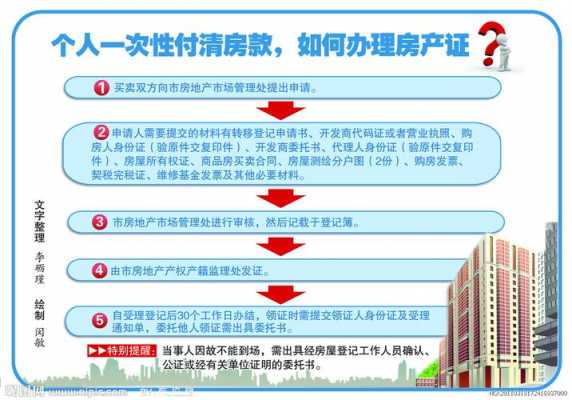 自办产权缴纳契税流程（自办产权证流程）-第3张图片-祥安律法网