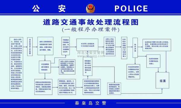 事故治理流程（事故处理的简要流程）-第1张图片-祥安律法网