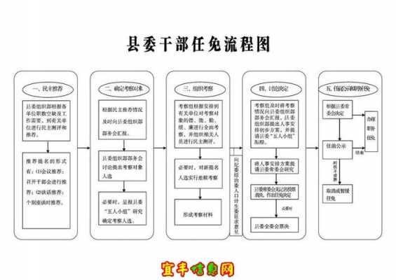 国企干部任命流程（国企干部任职程序）-第1张图片-祥安律法网