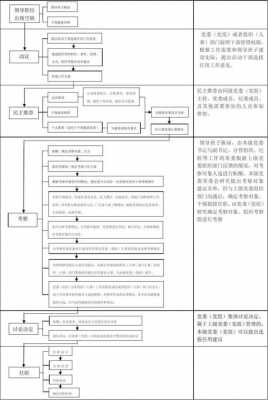 国企干部任命流程（国企干部任职程序）-第3张图片-祥安律法网