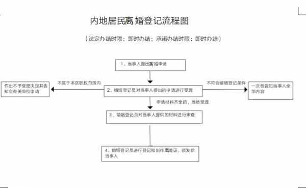 岳麓区离婚办理流程（岳麓区离婚办理流程及费用）-第3张图片-祥安律法网