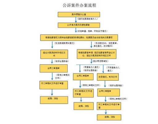 办案签字流程（办案签字流程图）-第3张图片-祥安律法网