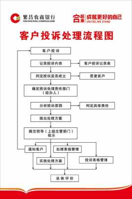 投诉流程写（投诉的流程）-第2张图片-祥安律法网