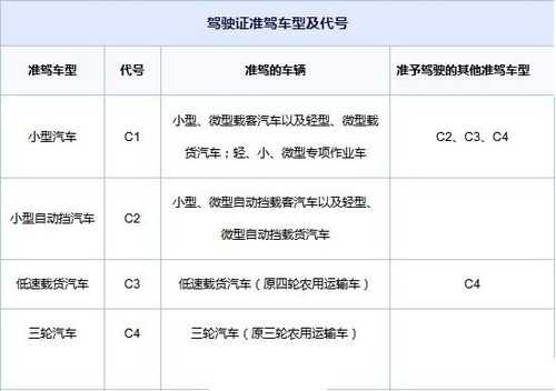 c2流程（c1变更为c2流程）-第2张图片-祥安律法网