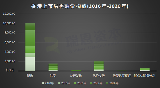 香港再融资流程（香港融资方式）-第1张图片-祥安律法网