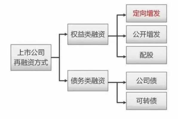 香港再融资流程（香港融资方式）-第3张图片-祥安律法网