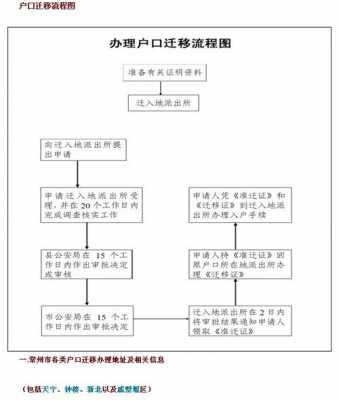 缓刑迁户口流程（缓刑迁户口流程需要多久）-第3张图片-祥安律法网