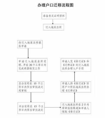 缓刑迁户口流程（缓刑迁户口流程需要多久）-第2张图片-祥安律法网