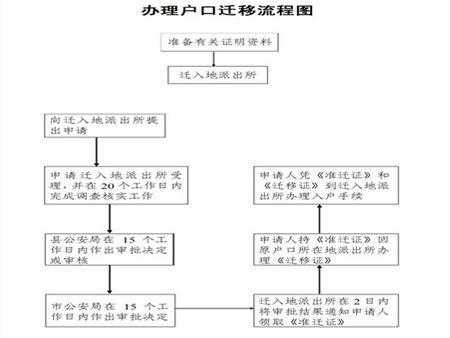 缓刑迁户口流程（缓刑迁户口流程需要多久）-第1张图片-祥安律法网