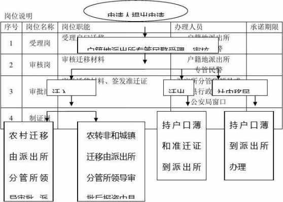 河南离婚户口迁移流程（河南离婚户口迁移流程）-第1张图片-祥安律法网