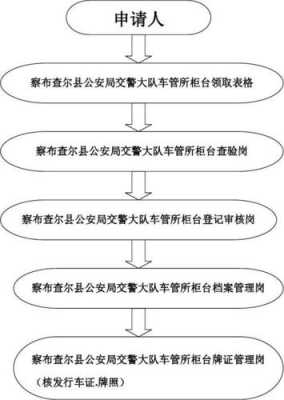 办理车牌照流程（办理车牌的流程）-第3张图片-祥安律法网