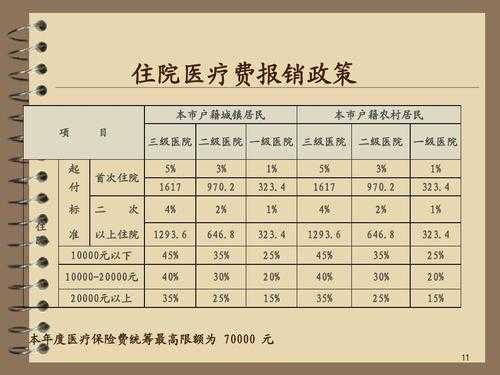 顺德社保报销流程（顺德社保住院可以报多少）-第3张图片-祥安律法网