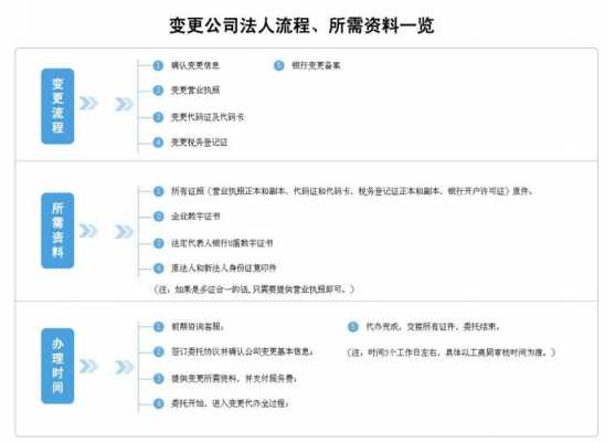 企业股东法人变更流程（公司法人股东变更流程及所需材料）-第1张图片-祥安律法网