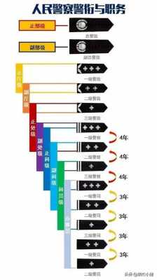 授予警衔流程（警察授衔是什么意思）-第3张图片-祥安律法网
