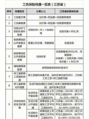 江苏工伤赔付流程标准（江苏工伤赔付流程标准是什么）-第1张图片-祥安律法网