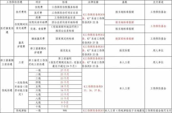 江苏工伤赔付流程标准（江苏工伤赔付流程标准是什么）-第3张图片-祥安律法网