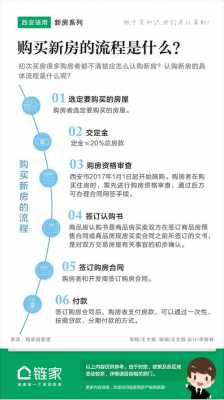 酒店式公寓购房流程（酒店式公寓新房）-第1张图片-祥安律法网