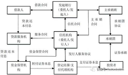 信托产品全流程（信托项目的操作流程有哪几个步骤）-第2张图片-祥安律法网