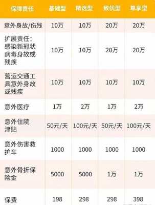 新华意外保险报销流程（新华意外保险赔付标准）-第2张图片-祥安律法网