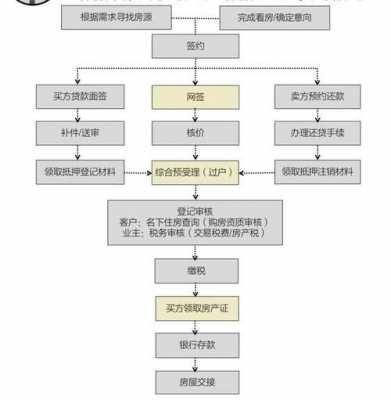 中介土地出售流程（土地买卖中介费怎么收合法）-第1张图片-祥安律法网