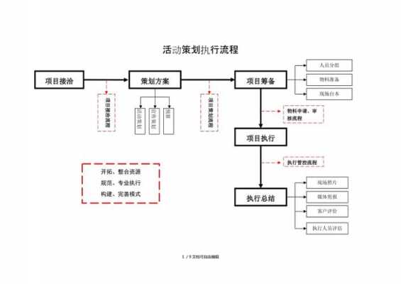 执行的流程节点（执行流程节点管理）-第2张图片-祥安律法网