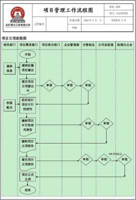 执行的流程节点（执行流程节点管理）-第1张图片-祥安律法网