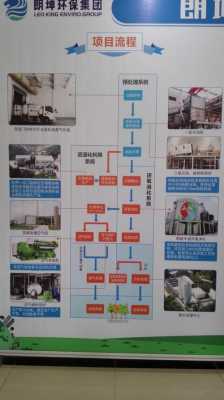 成立环保公司流程（成立环保公司需要哪些条件）-第2张图片-祥安律法网