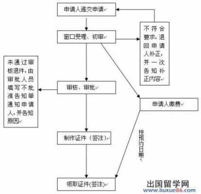 办泰国护照流程（办泰国护照流程图）-第3张图片-祥安律法网