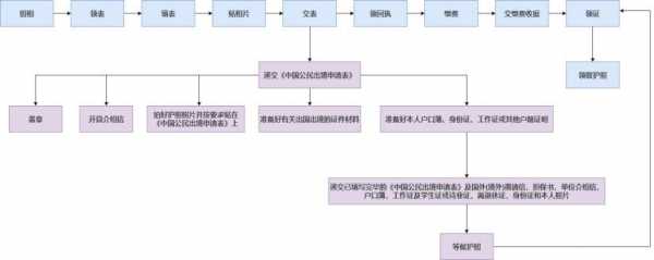 办泰国护照流程（办泰国护照流程图）-第1张图片-祥安律法网