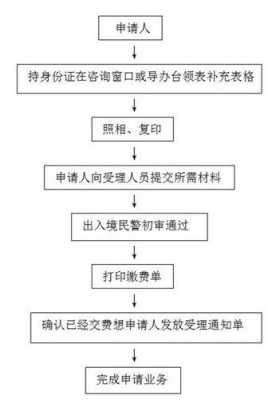 办泰国护照流程（办泰国护照流程图）-第2张图片-祥安律法网