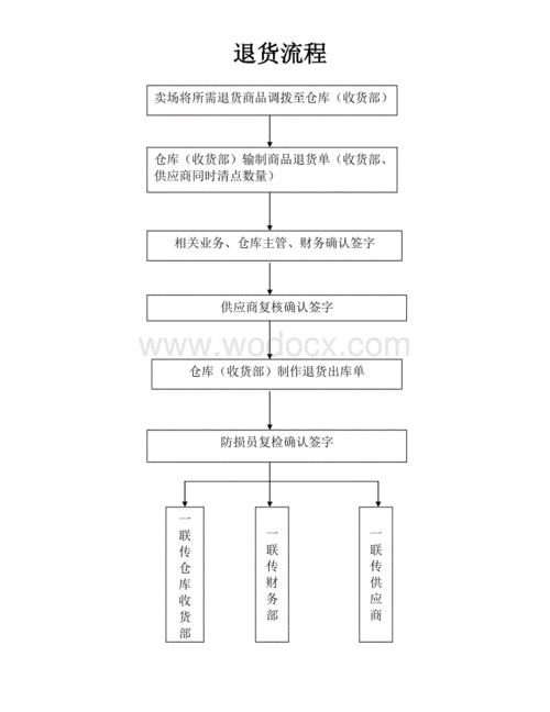 食品进商场流程（食品进入商超要求）-第1张图片-祥安律法网